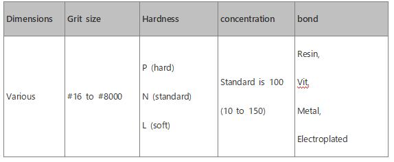 Diamond Resin Grinding Wheel in CBN Grinding