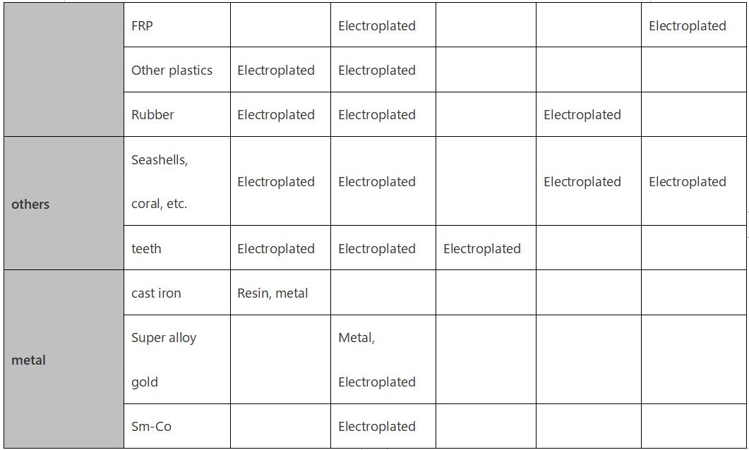 Resin Bond Diamond Diamond Grinding Stone