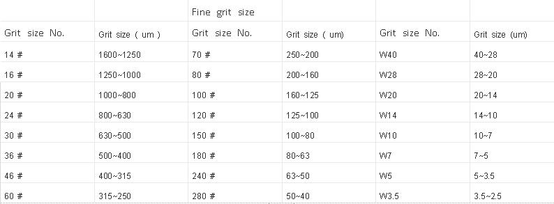 Synthetic Diamond Manufacturers in Grit Size